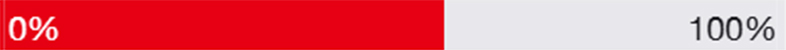 progressbar
