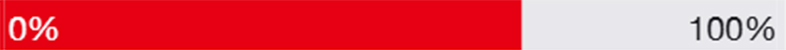 progressbar