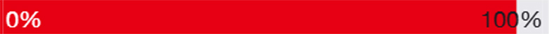 progressbar